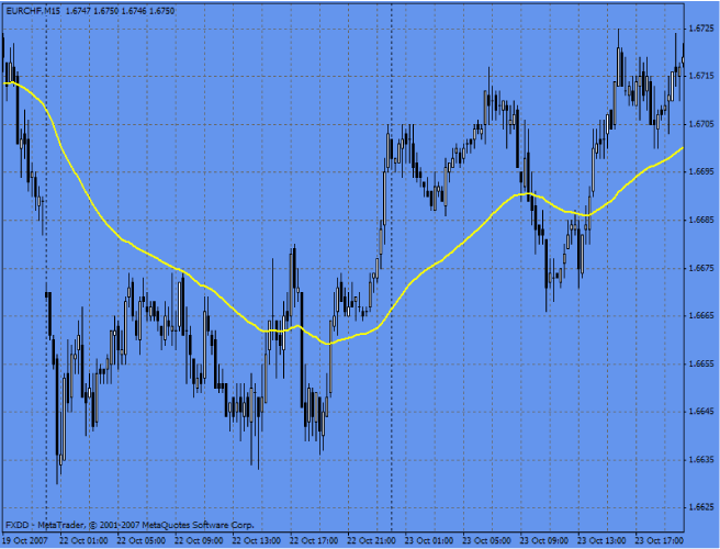 Currency Pairs Correlations » StraightForex