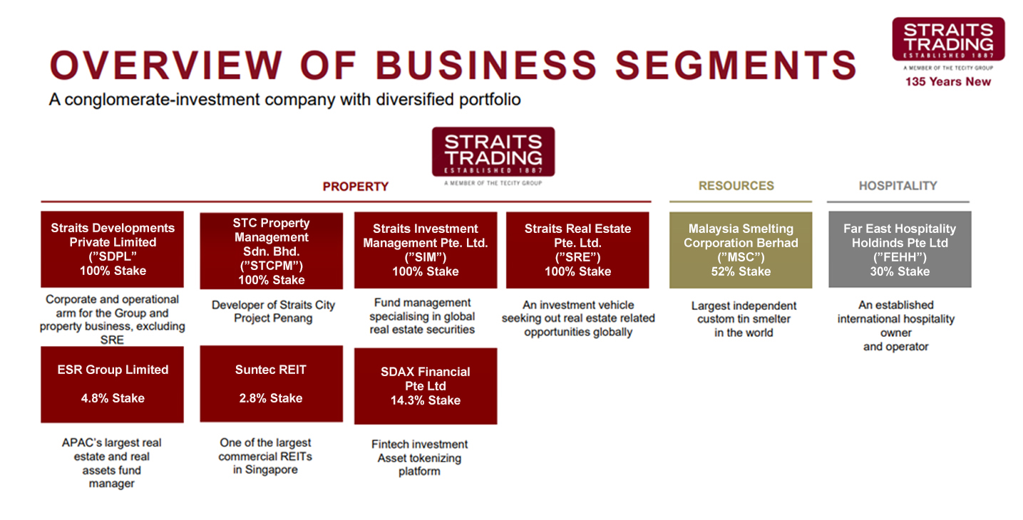 Corporate Structure The Straits Trading Company Limited