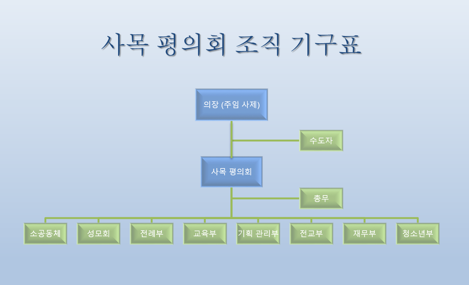 St.Raphael Korean Catholic Church 성 라파엘 한인 천주교회