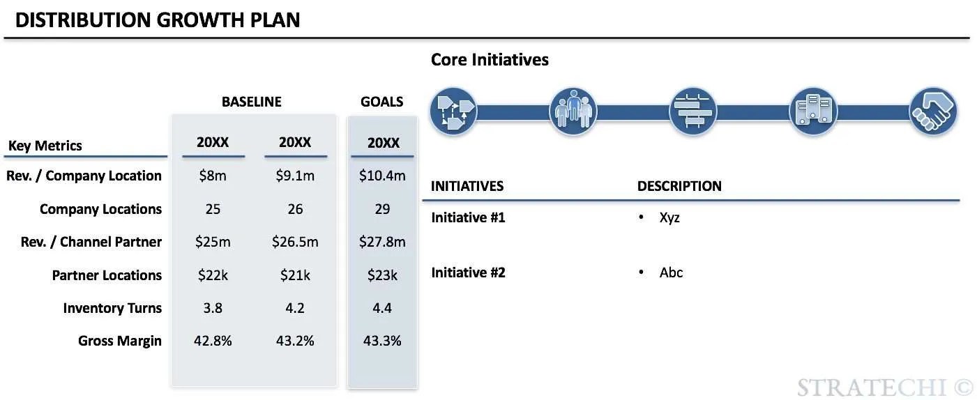 Distribution Strategy Playbook with Free Templates