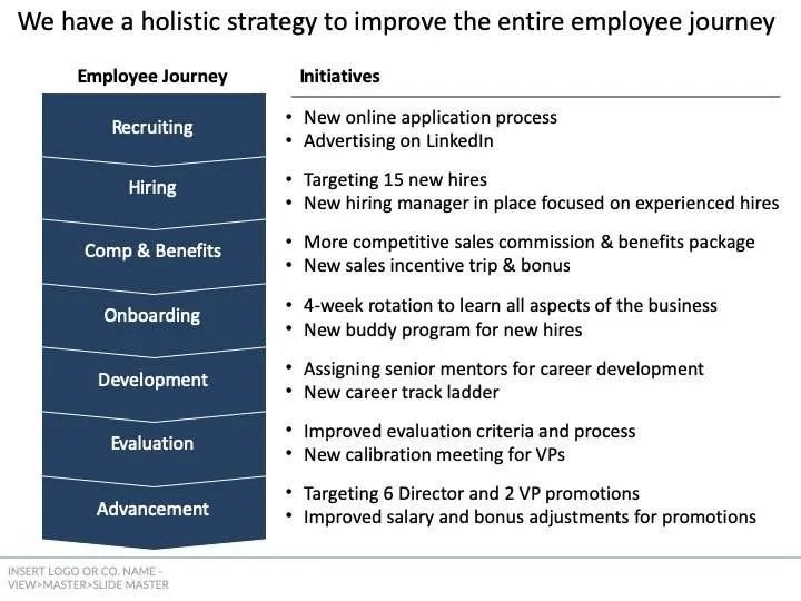 Complete 2021 Sales & Marketing Strategy Plan PowerPoint