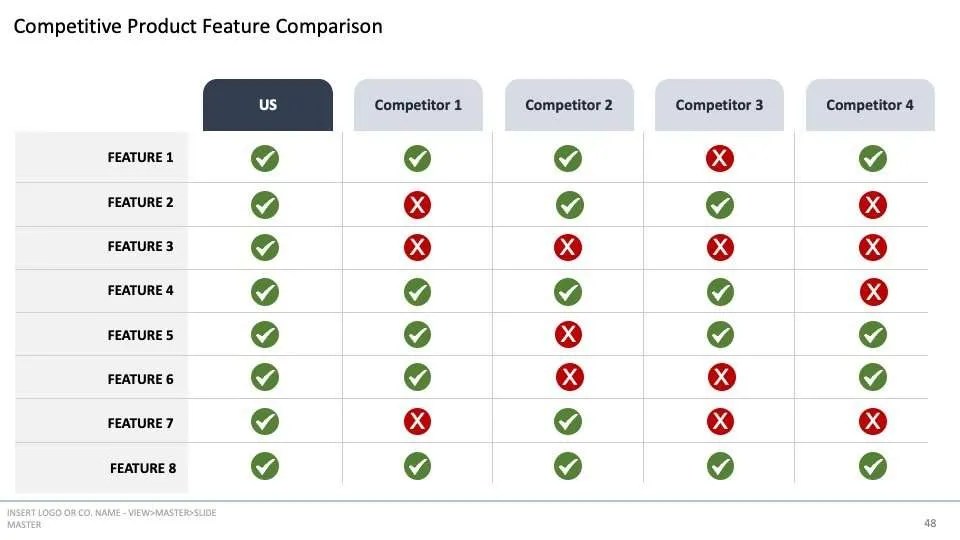 Competitive Analysis Framework Template by McKinsey Alum(05)