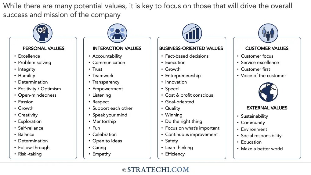 Core Values by a McKinsey Alum Best Practices & Free Template