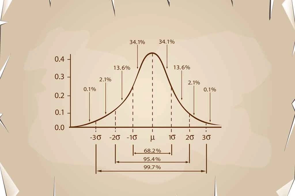 Social Credit Score and the Bell Curve • STRATECTA