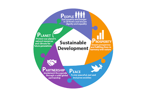 Post Graduate Diploma in Sustainable Development Course Overview