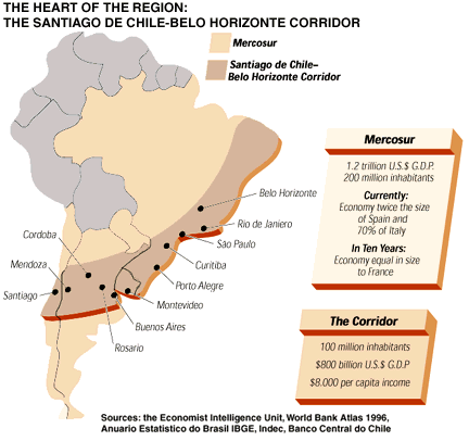 Competing In Emerging Countries: The Case Of Latin America