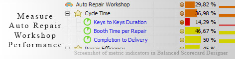 KPIs for Auto Repair Workshop Prepared as An Excel Spreadsheet