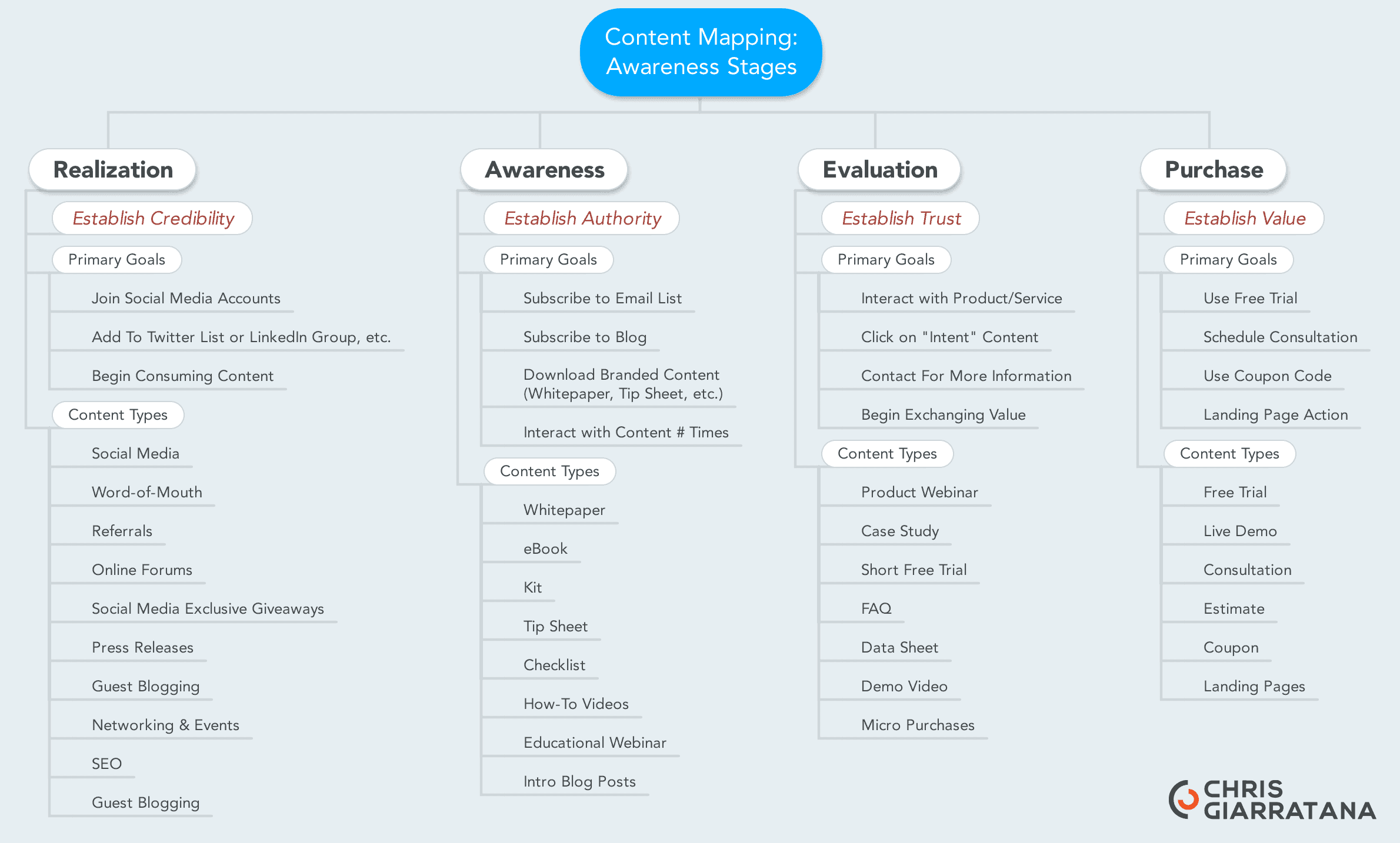 Content Mapping 101 3 Steps To Make Content That Actually Matters