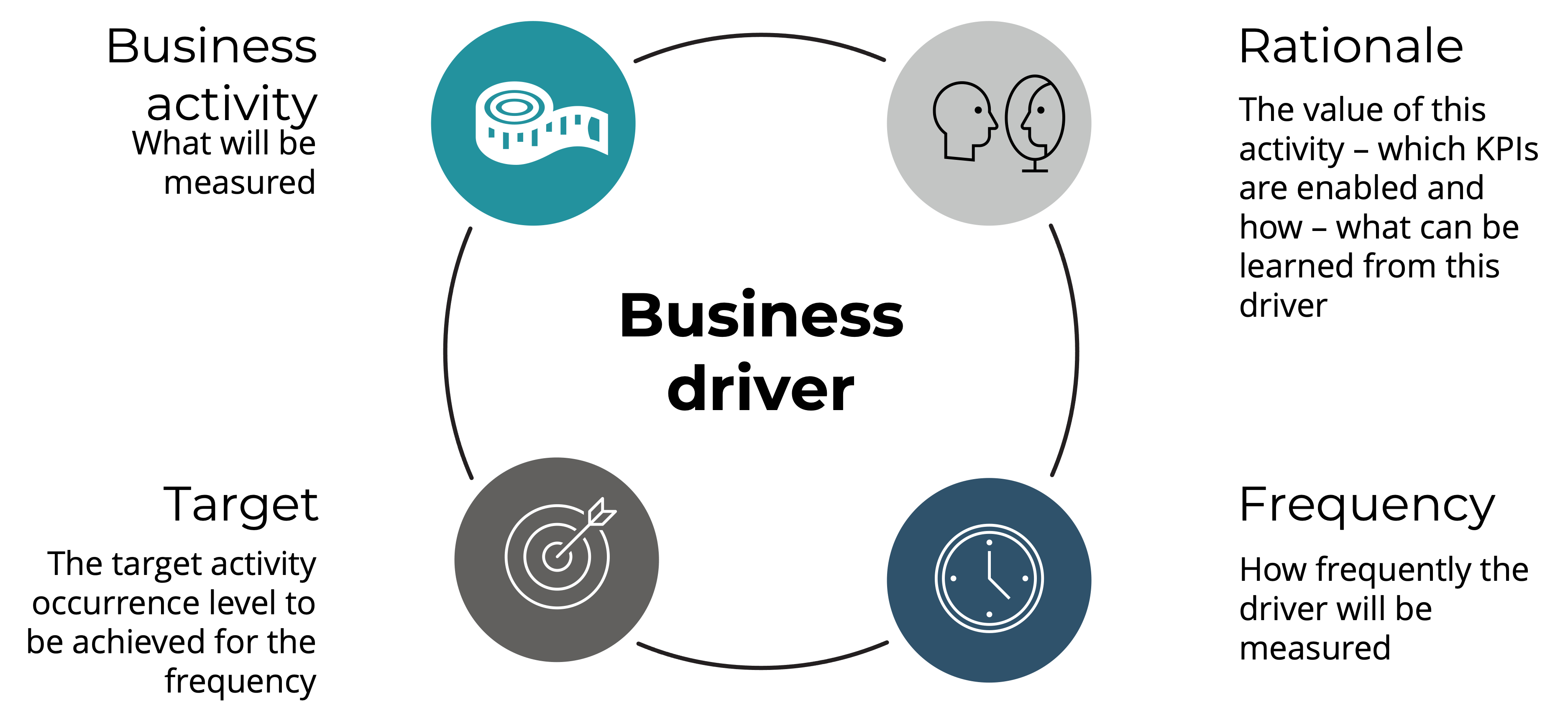 How increase productivity with strategic choices