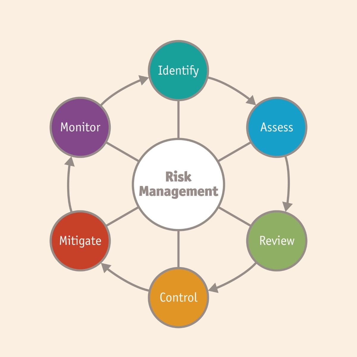 8 Leading Areas for Change In Risk Management/Analysis In The Coming