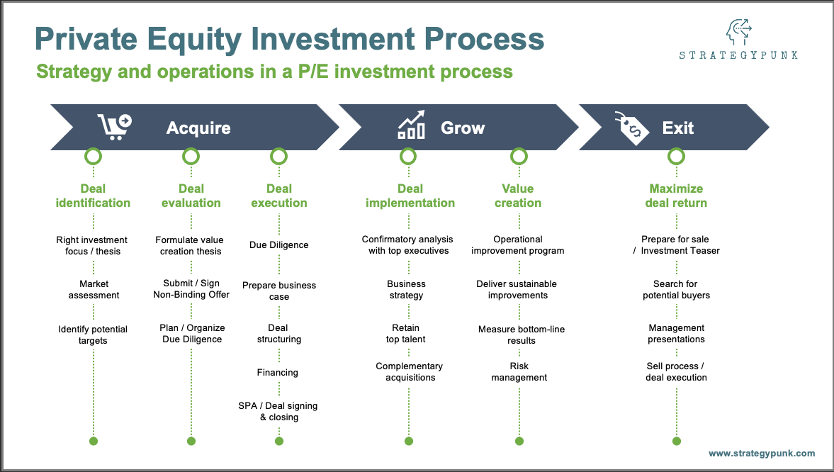 Private Equity Chart
