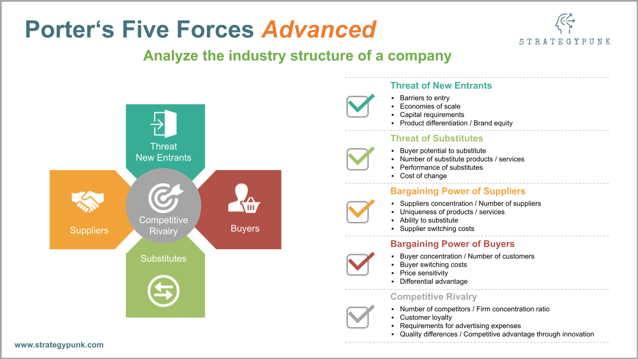 Michael E. Porter Five Forces: Powerpoint Template