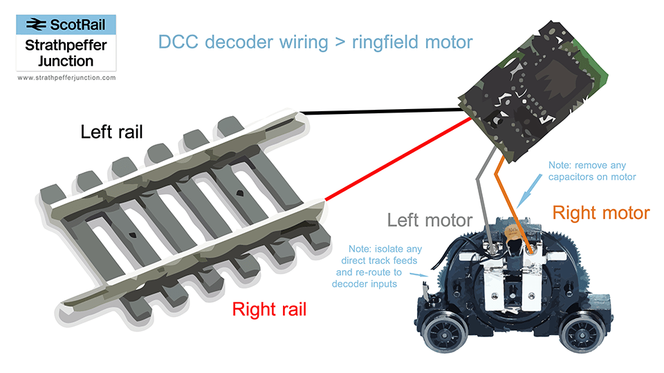 DCC Decoder Wiring Diagrams for Non-DCC Ready Locomotives
