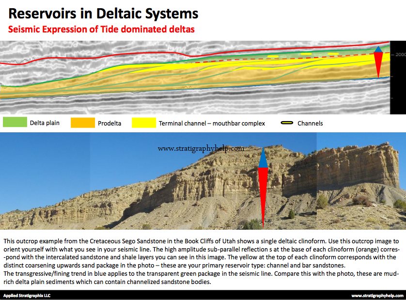 Fluvial and Shallow Marine Sandstone Reservoirs Applied Stratigraphix