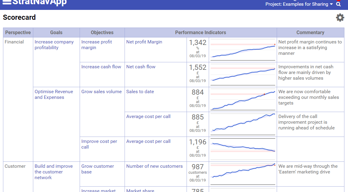 Creating a Strategy Scorecard on