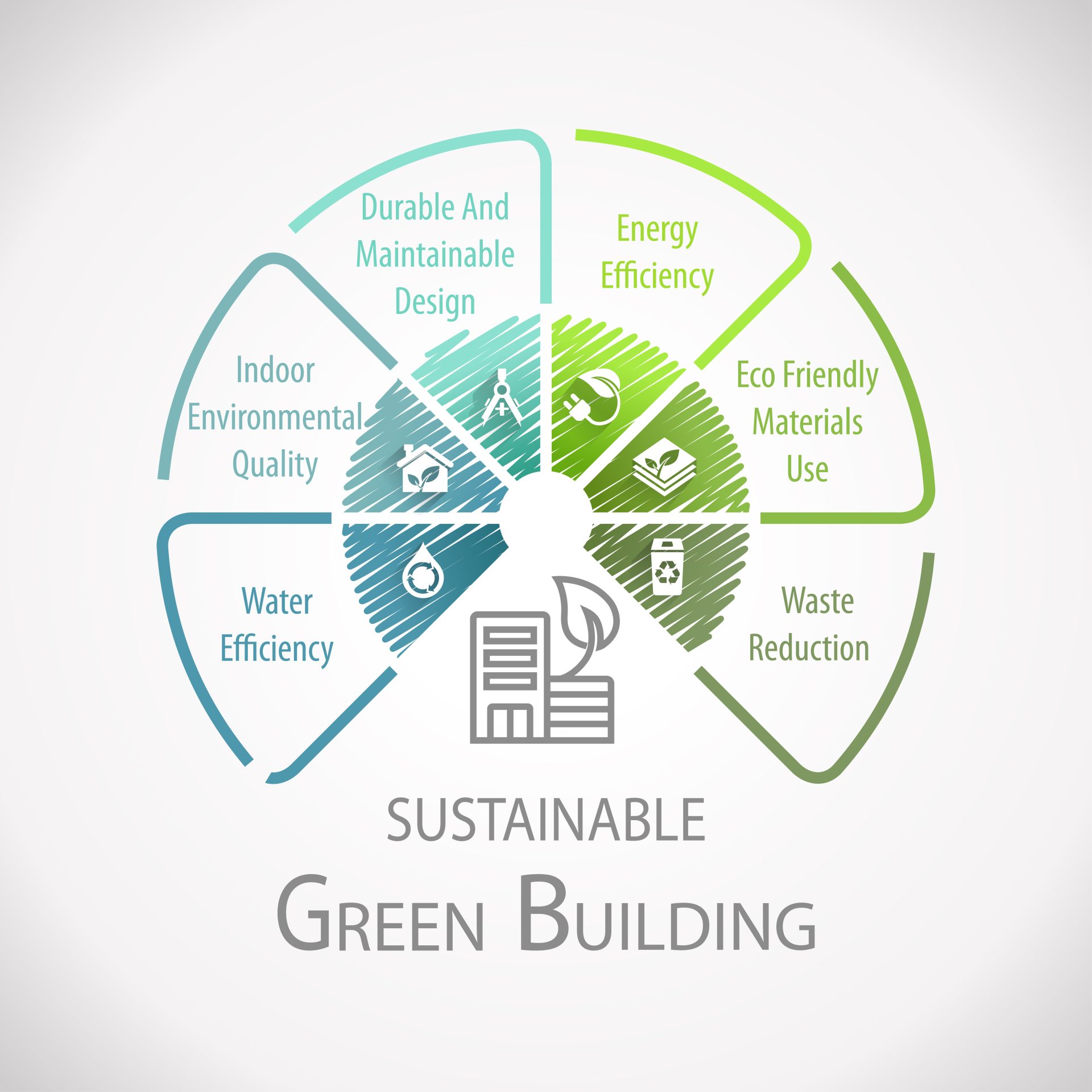 Sustainable Green Building at Straughan Providing LEED and so much