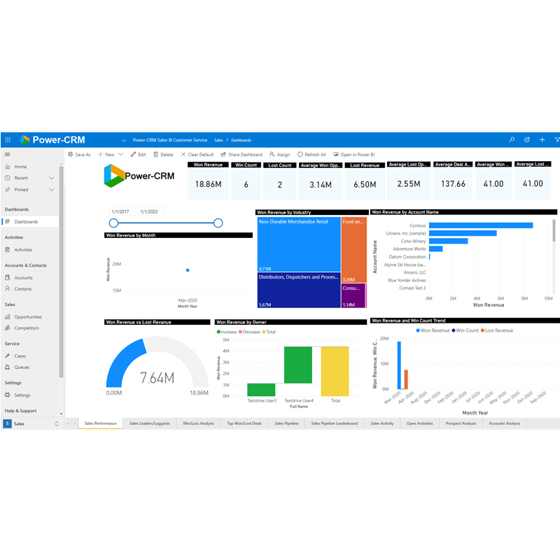 PowerCRM Sales Analysis App Microsoft Dynamics CRM 365 Partner