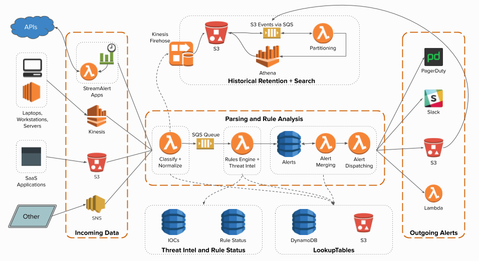 Airbnb Engineering & Data Science