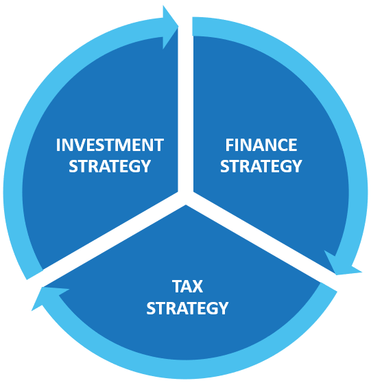 Start an investment portfolio in Brisbane and how the current market conditions could help you