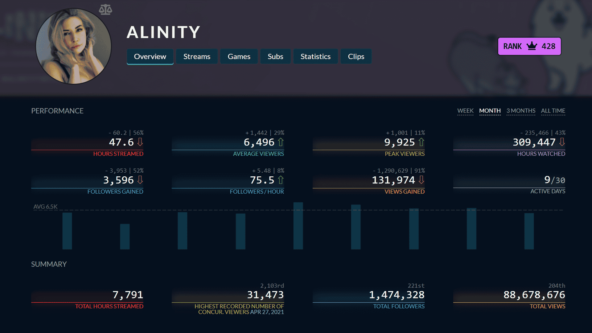 Alinity Net Worth, Facts, And Stats StreamScheme(04)