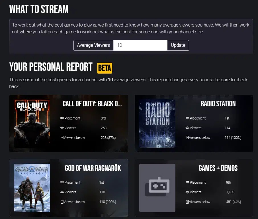 Best Games To Stream 2023 [Cheat Sheet For Most Viewers]