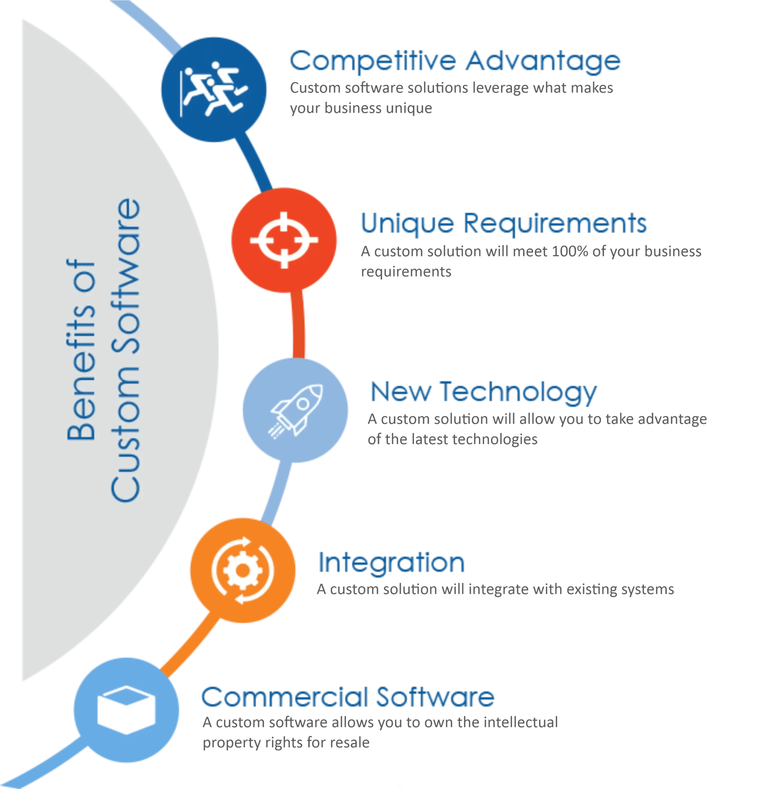 Custom Software Development Enterprise Software STREAMS Solutions