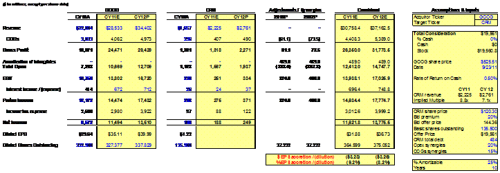 Mergers & Acquisitions (M&A) Valuation Street Of Walls