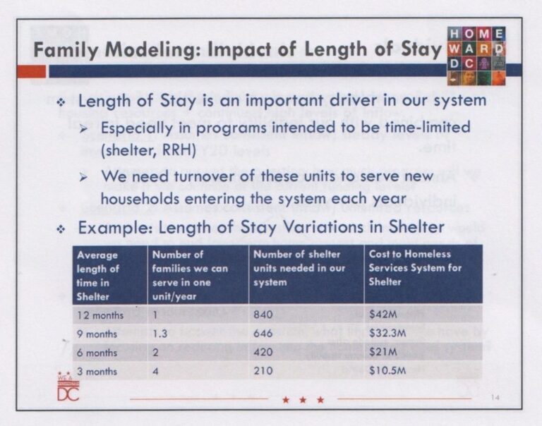 DC's next 5year homeless plan receives mixed response Street Sense Media