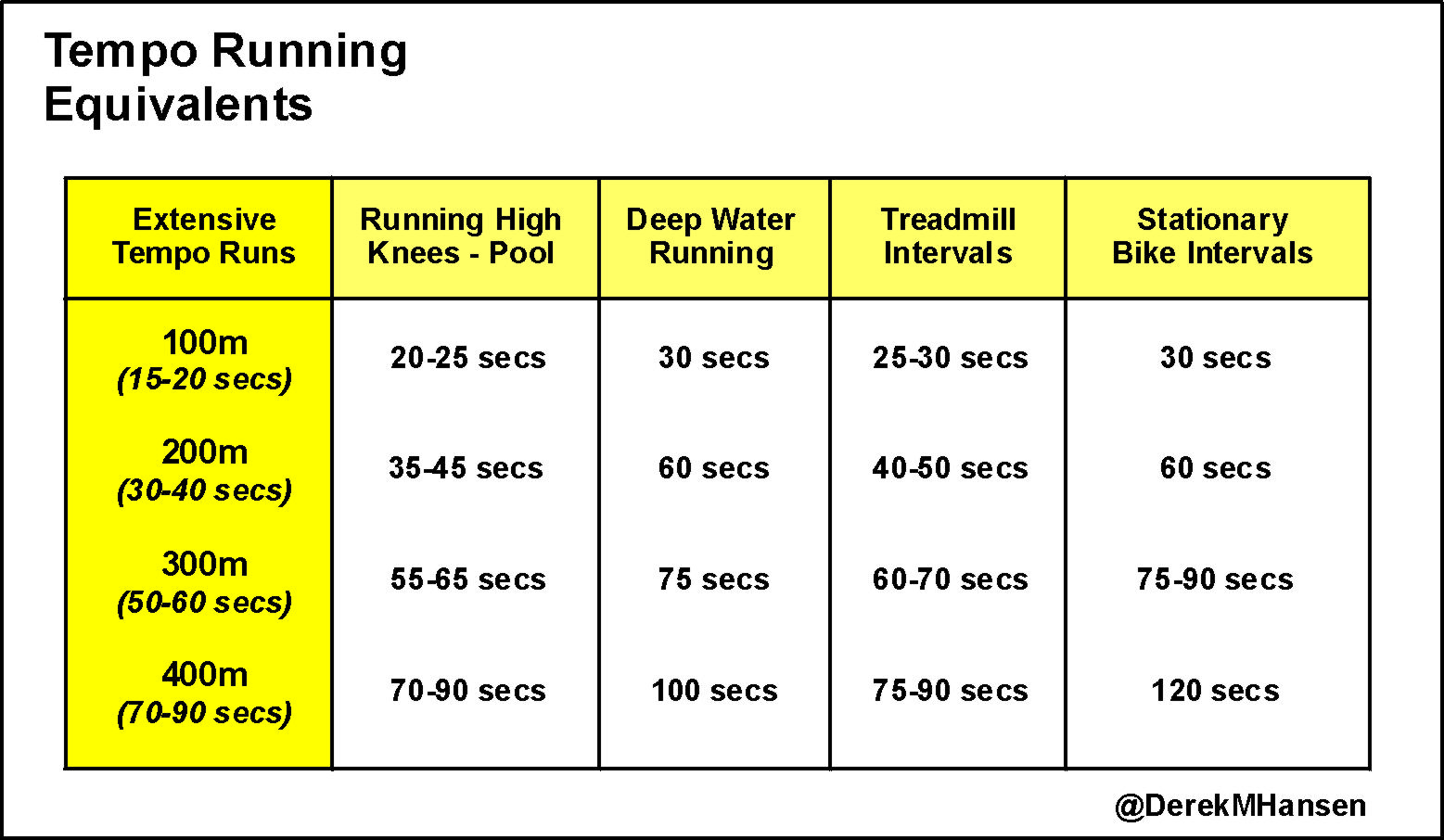Optimal Tempo Training Concepts For Performance And Recovery | Sprintcoach