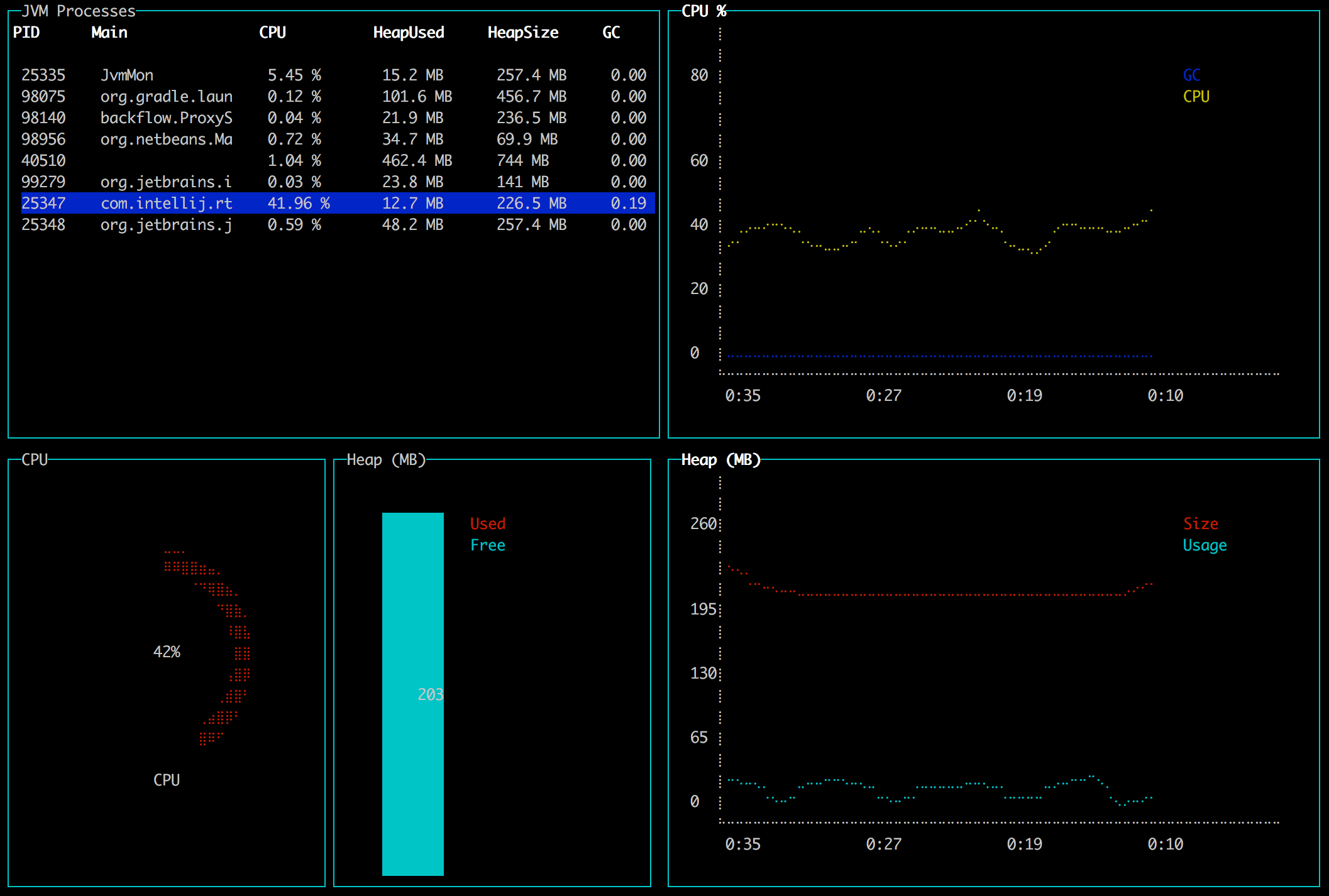 JVM memory usage monitoring tools Random hacking