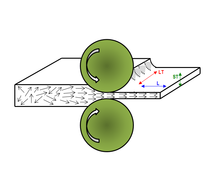 Generic MMPDS Mechanical Properties Table
