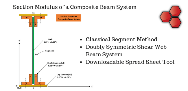 Section Modulus Composite Beam System Stress Ebook LLC.