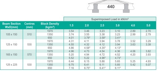 6 Inch I Beam Load Capacity Chart New Images Beam