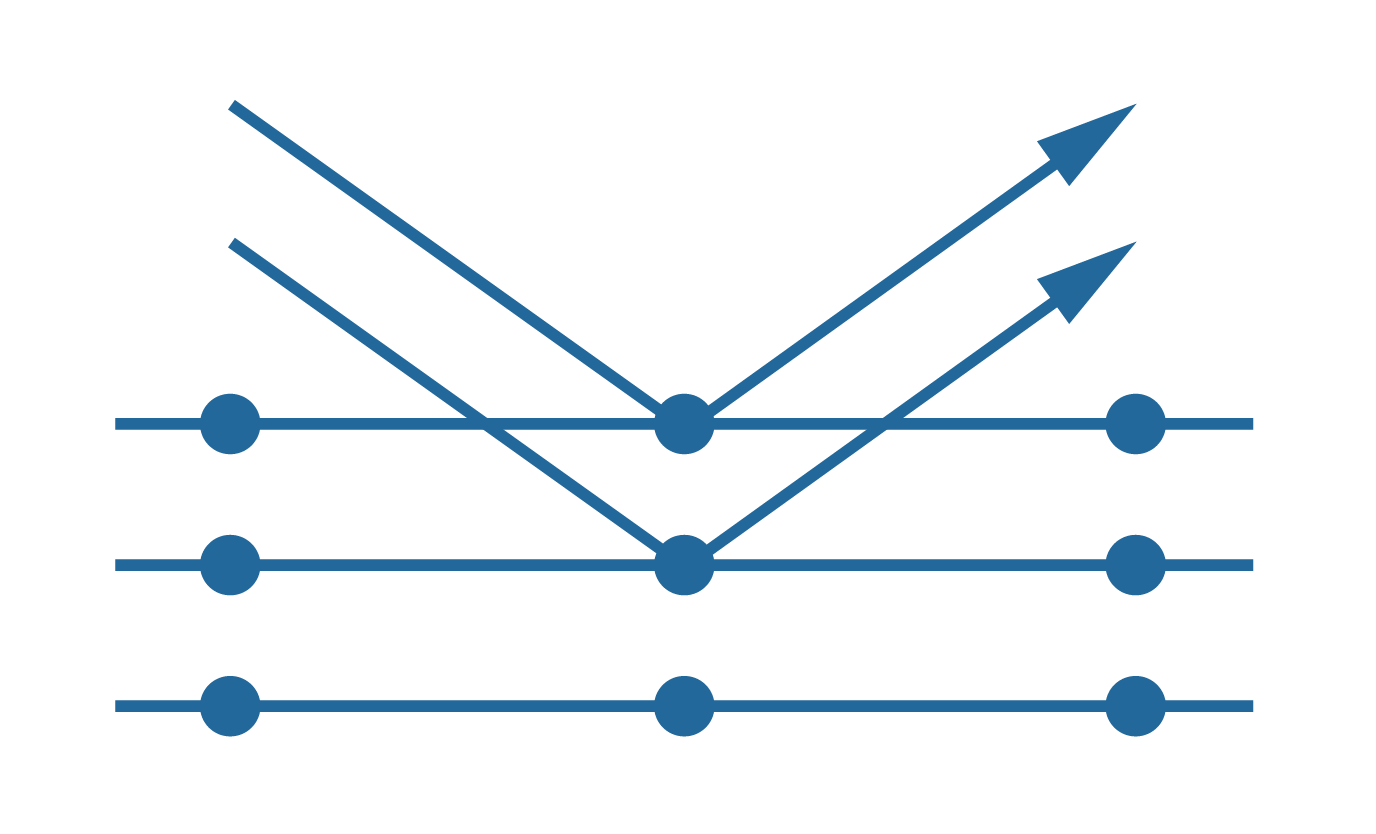 Xray Diffraction Stresstech