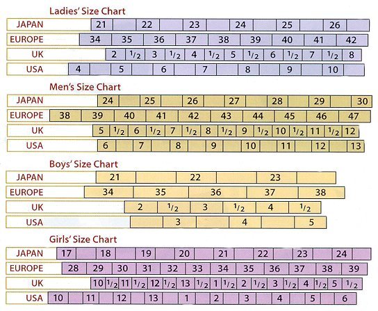 L'effet des vêtements: Shoe size european vs usa