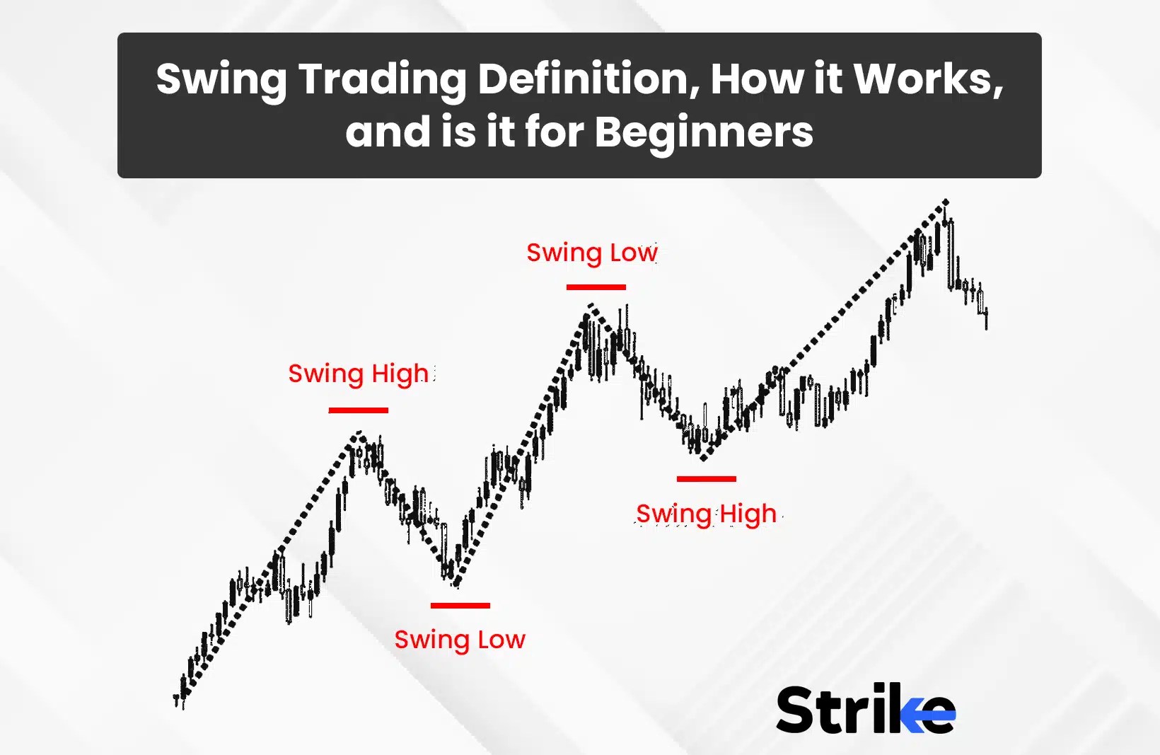 Swing Trading Definition, How it Works, and is it for Beginners?