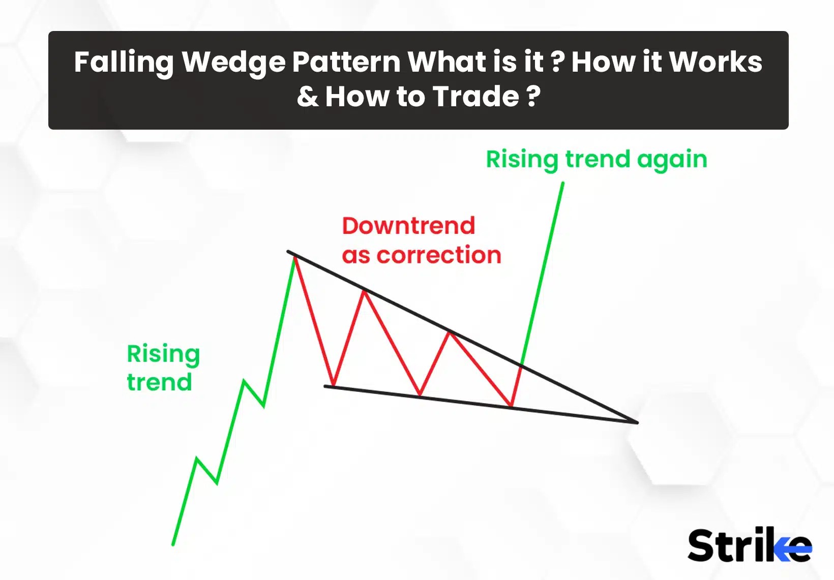 Falling Wedge Pattern What is it? How it Works?