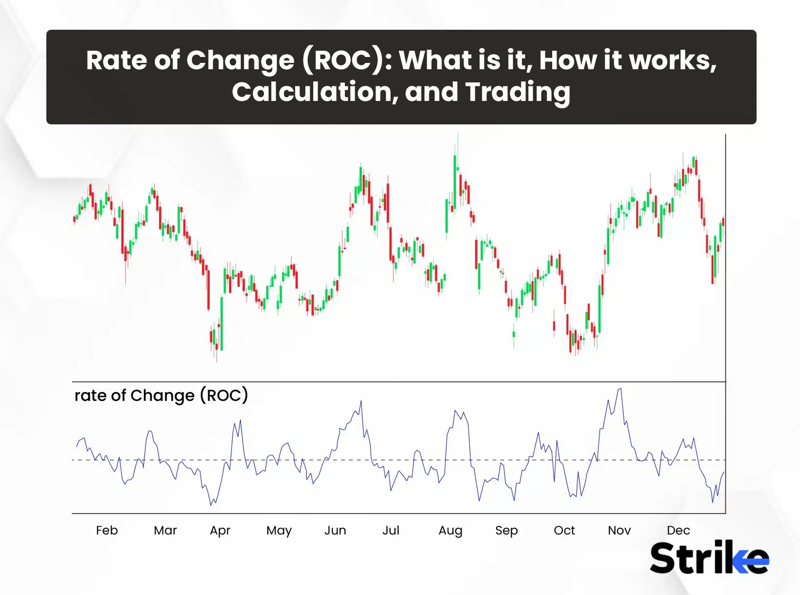 Rate of Change (ROC) What is it, How it works, Calculation