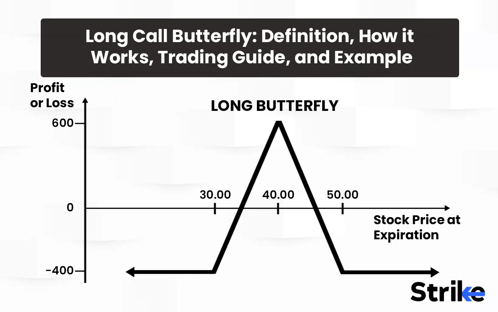 Long Call Butterfly Definition, How it Works, Trading Guide, and Example