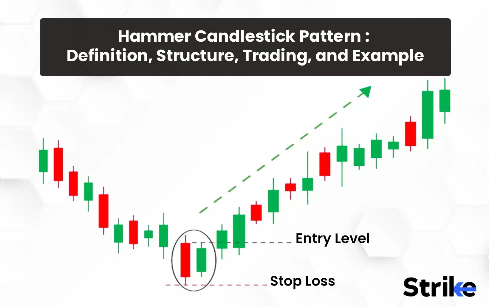 Hammer Candlestick Pattern Definition, Structure, Trading, and Example