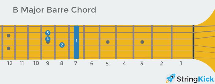 Bm Guitar Chord Alternative