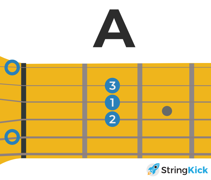 Open Chords on Guitar The Complete Guide Just The Tone