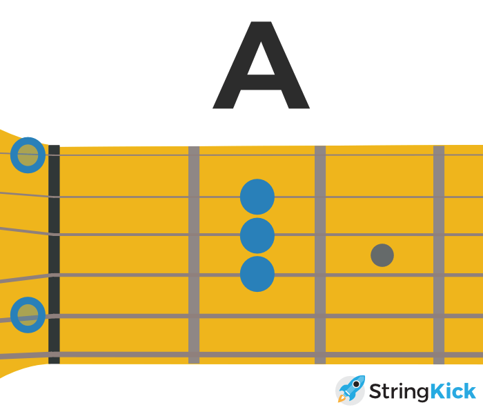 Guitar Triads Explained [Easy Guide] StringKick