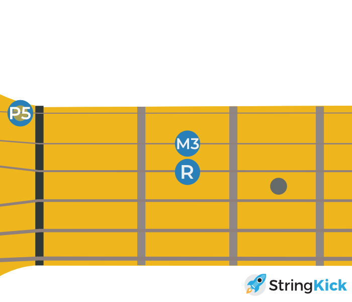 Guitar Triads Explained [Easy Guide] StringKick