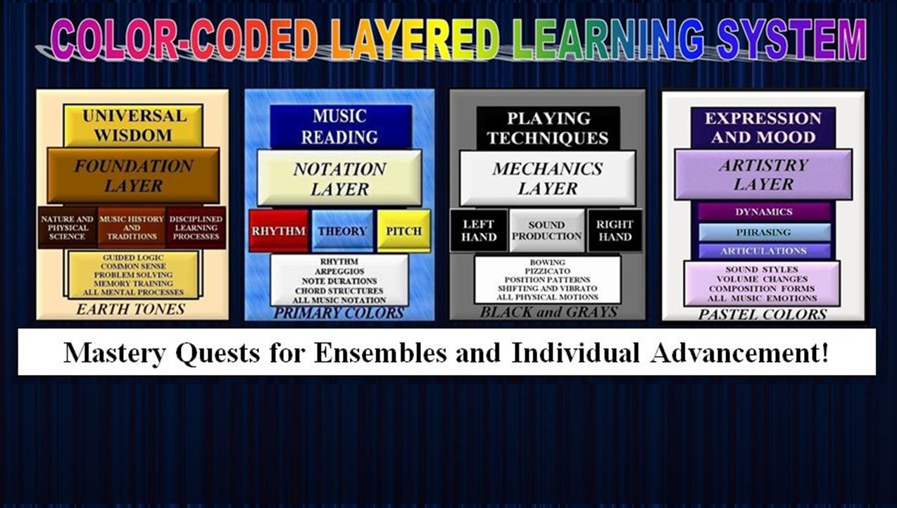 STRINGQUEST StringQuest