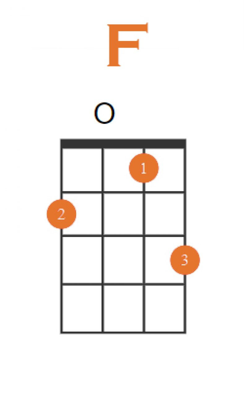 How to Play F Chord on Ukulele + 4 Easy Variations!