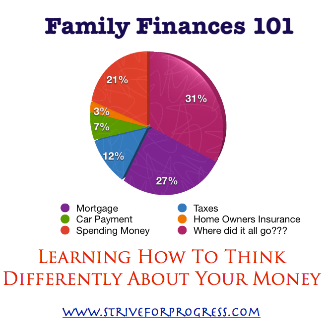 Family Finances 101... Natalie Hixson