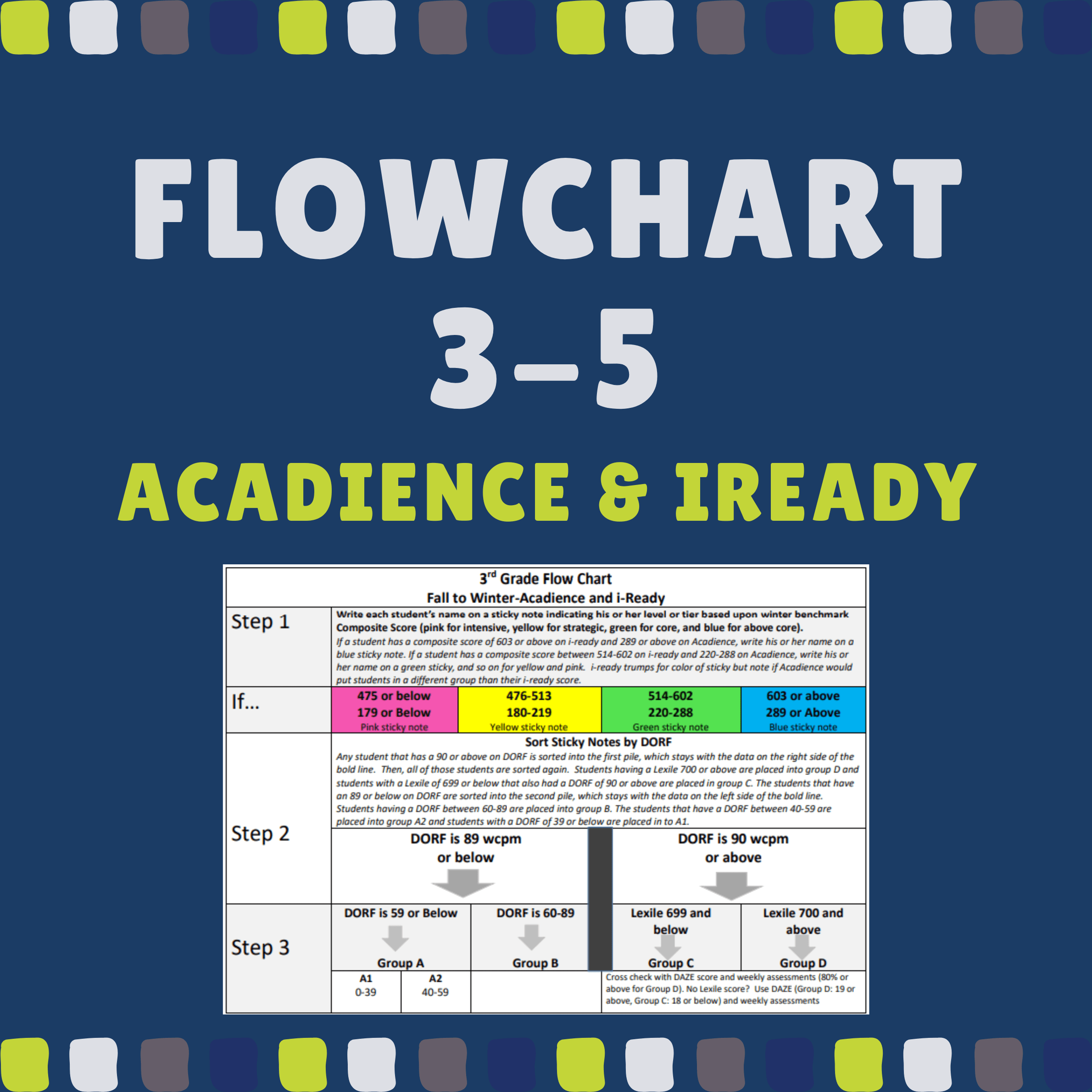 What Level Is Z In Iready