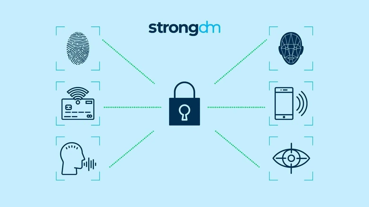What Is Passwordless Authentication? (How It Works and More) StrongDM