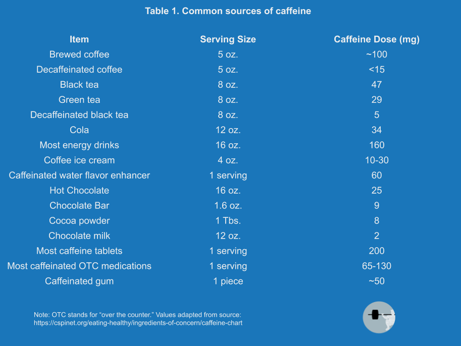 The Lifter’s Guide to Caffeine • Stronger by Science